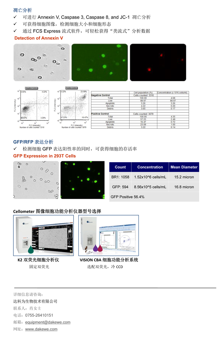 輕松進行細胞周期，細胞凋亡，和GFP表達分析